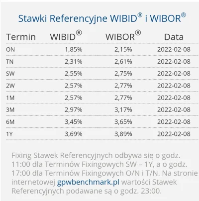 PowrotnikPolska - #kredythipoteczny #finanse #pieniadze #nieruchomosci #mieszkaniedew...