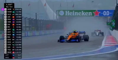 M.....4 - O Lando jedzie po pewne zwycięstwo, oby nic się teraz nie stało #f1

SPOI...