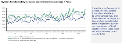 k.....o - Twarde dane z GUS za 2021r. Ciekawy wykres poniżej. Widać na nim, że w zasa...