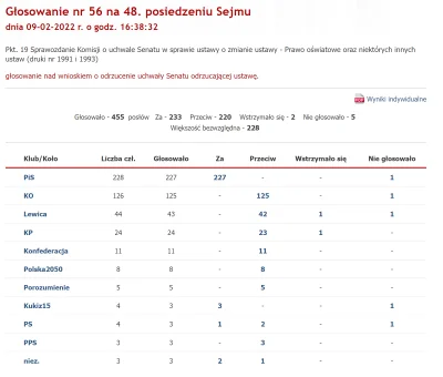 Imperator_Wladek - "Za" oprócz PiS-u
Kukiz15: Paweł Kukiz, Jarosław Sachajko, Stanis...