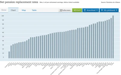 malyludeklego - Ciekawi mnie to, jak będą wyglądały te dane na 2060 rok? Sa gdzies ta...