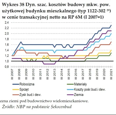 PandaCKratka - @pastibox: @mookie: No tak przecież koszty zakupu ziemi pikują jak jap...