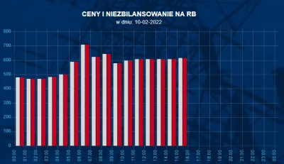 Barakel - @DEATH_INTJ: cen emisji CO2 poszła do góry o 70euro tj ok 60euro za MWh. ja...