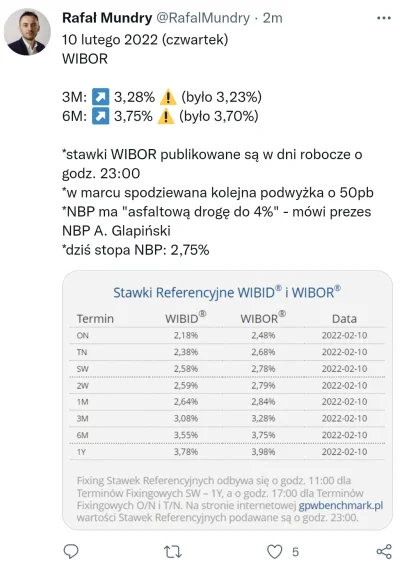 PowrotnikPolska - #kredythipoteczny #finanse #pieniadze #nieruchomosci #mieszkaniedew...