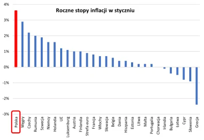 Lolenson1888 - @Tibor: the highest inflation rate in Europe