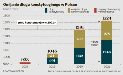 dqdq1 - @RozrywkowyMateusz: To jest kredyt na bardzo dobrych warunkach ze śmiesznym o...