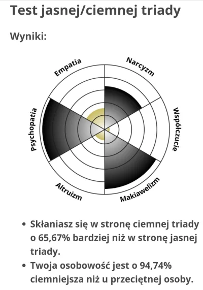 MSDS - Ej mirki, źle ze mną? 
#psychologia #test