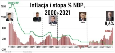 B.....s - Wincyj 14stek, 500+, dopłat do wkładu własnego i innego socjal gowna. Elekt...