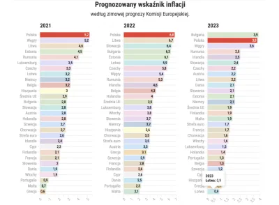 NapalInTheMorning - > W DE?

@shaki24: teraz porównaj sobie aktualne i prognozowane...