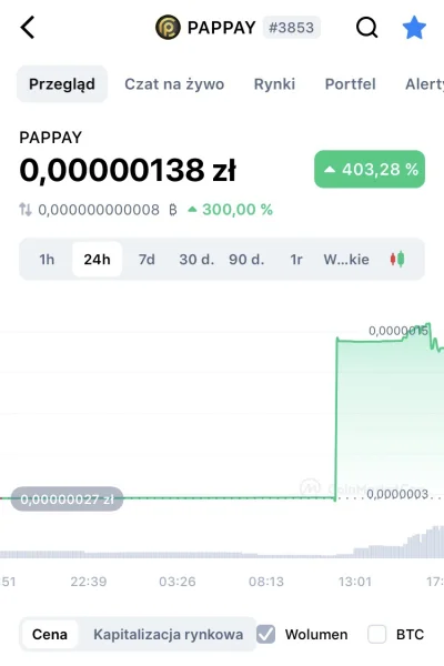 Gragi - #kryptowaluty czy oplaca sie inwestowac w tego coina #2137