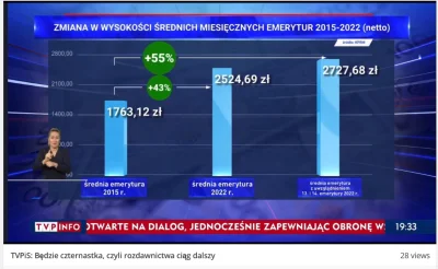 Lukardio - a jakie ceny były w 2015 i inflacja

mam nadzieje że kiedyś za tych prop...