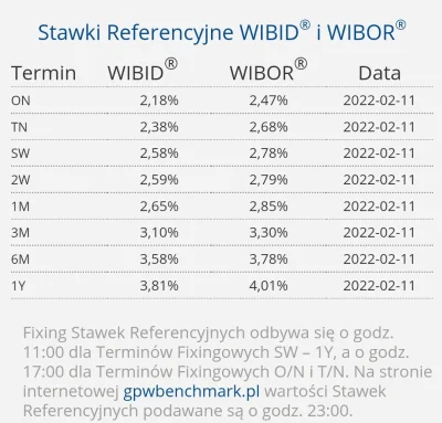 PowrotnikPolska - #kredythipoteczny #nieruchomosci #pieniadze #finanse #inwestycje #m...