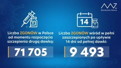 niewiempoco - MZ dalej sieje te samą idiotyczną propagandę. Zaledwie 5,50 proc. w peł...