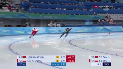 zajebotka - 5 miejsce Piotra Michalskiego
Zabrakło 0.03 sekundy do brązowego medalu ...