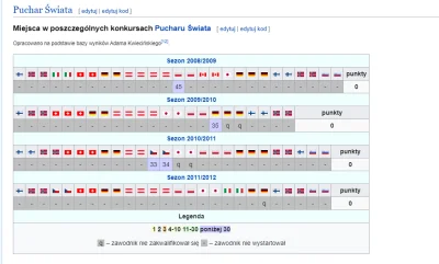 plackojad - @adrians29: A tu kariera innego eksperta od skoków - któremu mirki często...