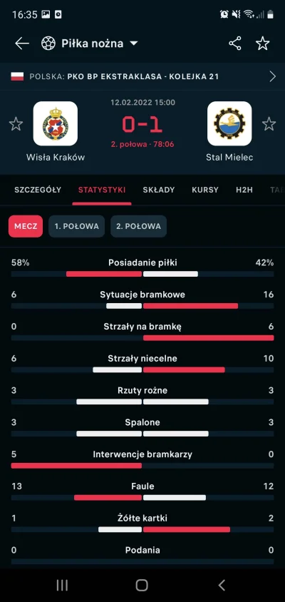 GrubyChudini - XDDDDDDDD #wislakrakow