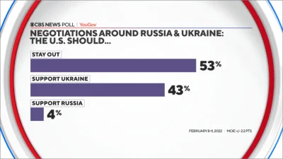 Dodwizo - Co te 4% chce? xD
#wojna #ukraina #rosja