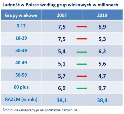 Lifelike - #graphsandmaps #polska #demografia #ciekawostki