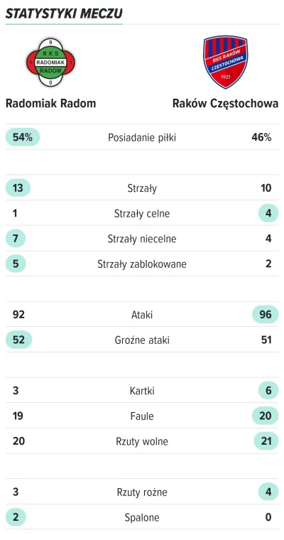 domelradom - @matixrr twierdza Radom niestety odczarowana, szkoda sytuacji, bo statys...