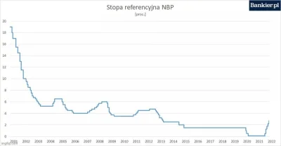 Rohr - Ja bym się trochę cykał. Ostatnio jak mieliśmy inflację w okolicach 10% (2000-...