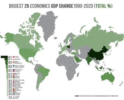 ladygosienka - #gdp #pkb #gruparatowaniapoziomu #polska #gospodarka