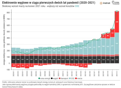 RafiRK - @Kotwworku: mogłeś doczytać co oznacza wskaźnik którym się posługują

http...