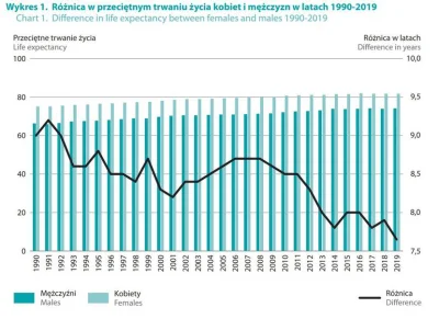 miken1200 - @Muci3k: Przez 12 lat wzrosła średnia długość życia. Do tego dodaj błąd w...