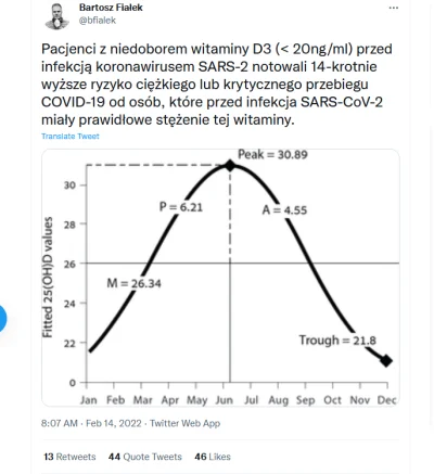 hansschrodinger - Gigantyczne odkrycie! Pan Fiałek zachwala witaminę D ! Szkoda że ta...