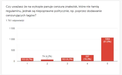 qluch - No to by było tyle w zakresie tego, że użytkownicy portalu sami decydują o ty...