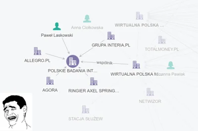 piotrek-michal - Wirtualna polska....bardziej wirtualna niż Polska #niemce