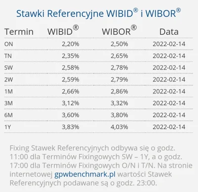 PowrotnikPolska - #kredythipoteczny #finanse #pieniadze #nieruchomosci #mieszkaniedew...