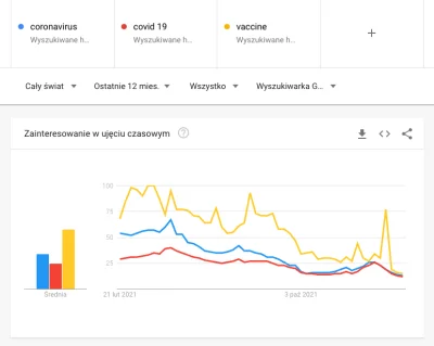 fuuYeah - Zainteresowanie maleje, koniec pandemii, można się rozejść, dziękuję ( ͡° ͜...