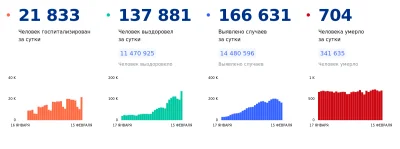 k.....x - #omikronwrosji Chyba czas na podsumowanie

1. Rosja jest krajem o niskim ...