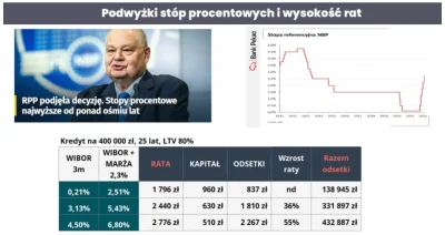 PowrotnikPolska - Juz nieaktualne (obrazek rowniez) - "W tej chwili WIBOR 3M wynosi 3...