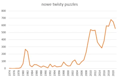 antros - Coraz mniej plusów w #1000kosci, a więc może pora przystopować. 
Jednak dzi...