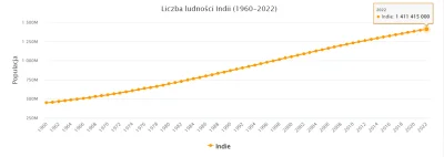 smk666 - > To jak u nas - zająca.

@chaberr: 
Tam jest ponad 2800 razy więcej ludz...