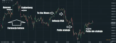 KanuszMorwinJikke - Skoro już półmetek miesiąca, czas na analizę fundamentalną nasdaq...