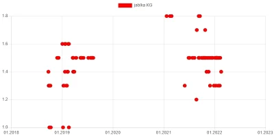 wkto - #listazakupow 2022

#biedronka
17-19.02:
→ #jablka (alwa, eliza, golden de...