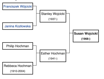 I.....g - Pochodzenie żymskie zupełnie przypadkowe

https://pl.wikipedia.org/wiki/S...