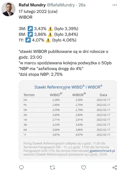 PowrotnikPolska - #kredythipoteczny #finanse #pieniadze #nieruchomosci #mieszkaniedew...