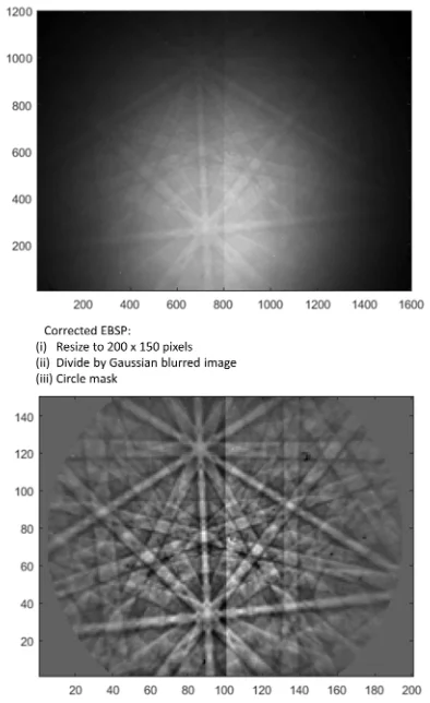 JakTamCoTam - Elo jak coś jestem zielony w temacie image processingu. Znalazłem w jed...