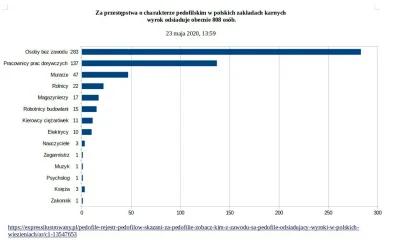 falconiforme - @norther To niech idą do więzienia, a nie bicie piany 10 artykułem 30 ...