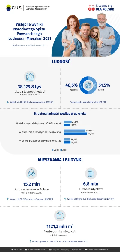 Verbatino - Przynajmniej już teraz możemy potwierdzić znany fakt, że facetów jest mni...