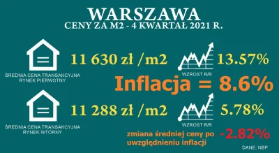 SzitpostForReal - Dziwie się, że jeszcze nikt tego nie zauważył. W Warszawie realne c...