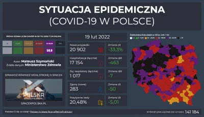 Matt_888 - SYTUACJA EPIDEMICZNA - COVID-19 W POLSCE

Pełne dane, interaktywne wykre...