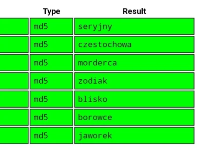 teddybear69 - @KD30 @Lapidarny powyżej napisał, to są w MD5 zahashowane słowa: