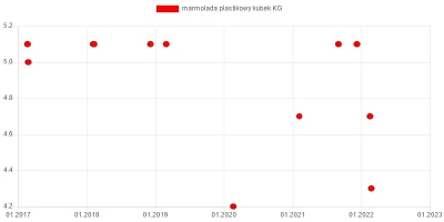wkto - #listazakupow 2022

#biedronka
21-26.02:
→ #cukierpuder Diamant 500g (x2) ...