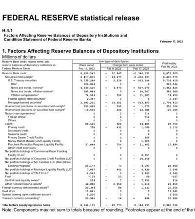 thoorgal - @Jcmg: 

Po pierwsze pokaz mi te $33B… 
W ostatnim tygodniu balance sheet ...