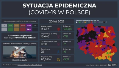 Matt_888 - SYTUACJA EPIDEMICZNA - COVID-19 W POLSCE

Pełne dane, interaktywne wykre...