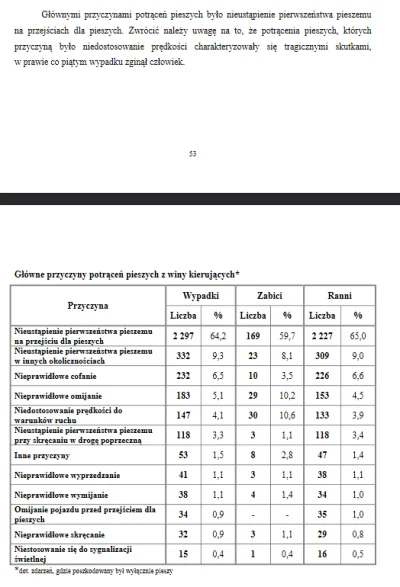 reddin - Pieszy wyraźnie wchodzi na przejście, kierujący powinni się zatrzymać. Nie z...